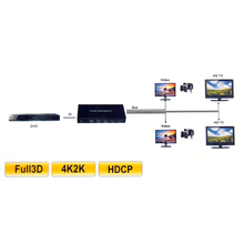 Load image into Gallery viewer, Bytecc HMSP104K 1x4 HDMI® 4K2K Splitter