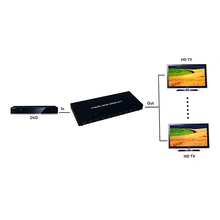 Load image into Gallery viewer, Bytecc HMSP108K 1x8 HDMI® 4K2K Splitter