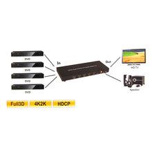 Load image into Gallery viewer, Bytecc HMSW401CK 4x1 HDMI® 4K2K Fast Switch with Audio