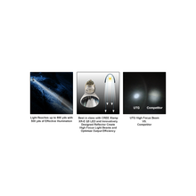 Load image into Gallery viewer, UTG LT-ELF240 UTG 200 Lumen Long Range Spot Focus LED Light, 5 Functions