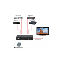 Load image into Gallery viewer, Syba SY-SWI31051 5 Port HDMI Switch with Remote Control and Power Adapter