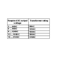 Load image into Gallery viewer, Velleman VM124 1a Power Supply Model